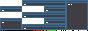 i3 Window Manager